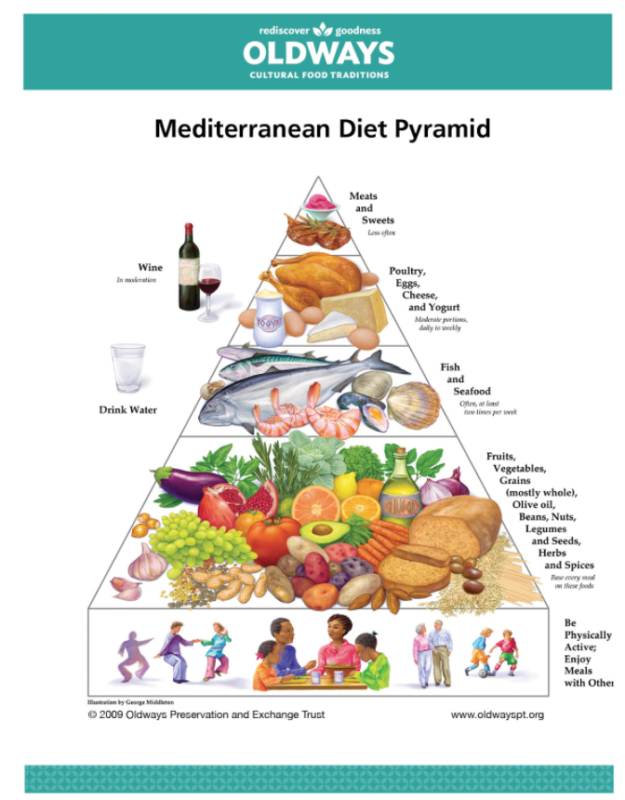 oldways-mediterranean-diet-pyramid
